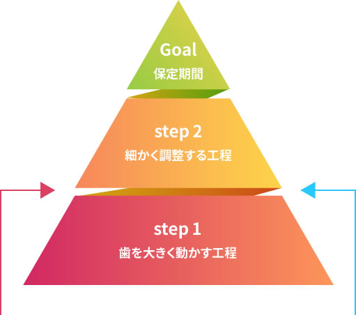 効果を早く実感できる